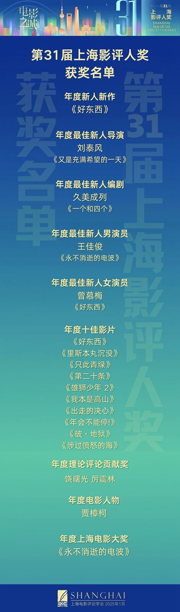 金多多配资 影评人的2024年国产片年度十佳是哪些？