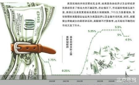 创同配资 美联储再表态不会出手救市