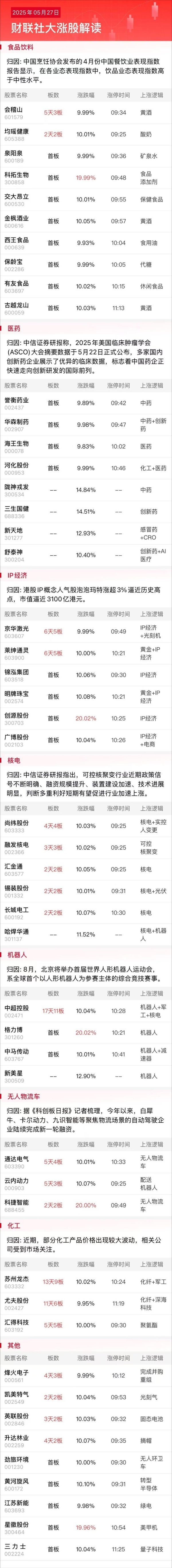恒捷配资 5月27日午间涨停分析