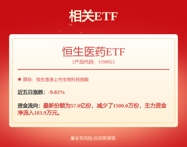 赚配网 创新药经不起大起大落