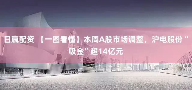 日赢配资 【一图看懂】本周A股市场调整，沪电股份“吸金”超14亿元